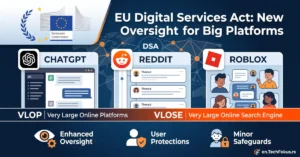 Infographic illustrating the EU Digital Services Act oversight with European Commission, ChatGPT, Reddit, and Roblox logos, highlighting VLOP and VLOSE classifications.
