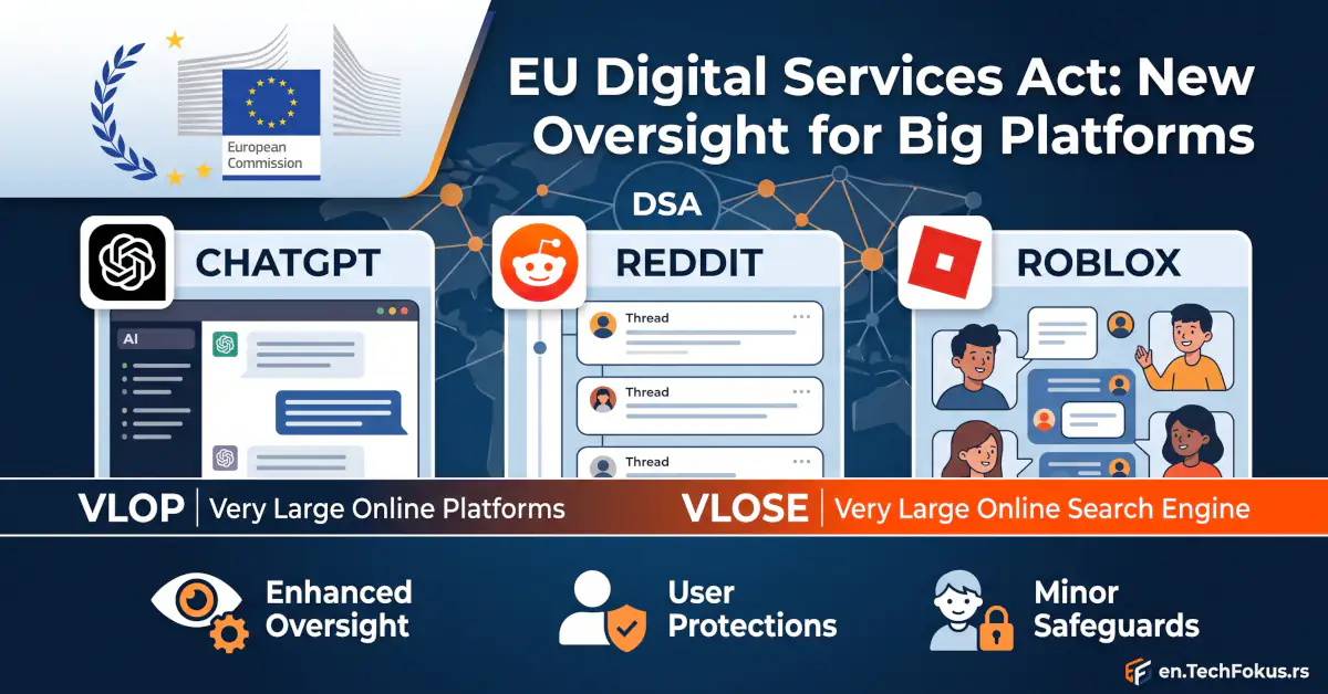 Infographic illustrating the EU Digital Services Act oversight with European Commission, ChatGPT, Reddit, and Roblox logos, highlighting VLOP and VLOSE classifications.